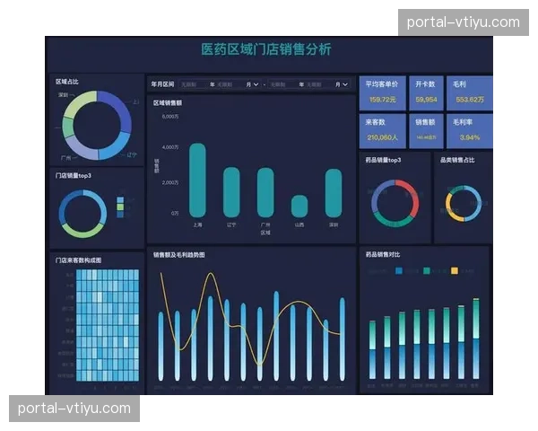 全场景运营看板实现数据可视化 辅助管理层进行实时资源调配